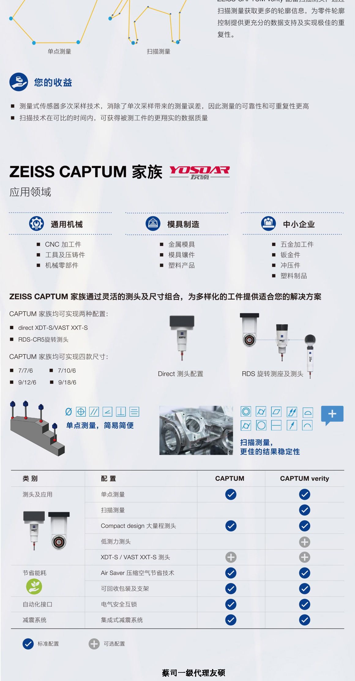 廊坊蔡司三坐标CAPTUM