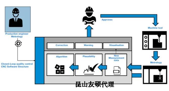 廊坊蔡司廊坊三坐标测量机